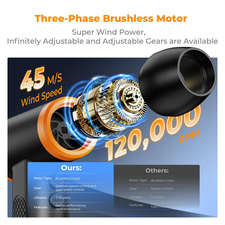 Buy K&F 12-in-1 Brushless Air Duster KF08.050 – Best Price in Lebanon ...